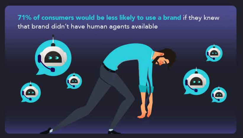 Scale Saas Company: Don't Rely On Chatbots—Hire A Specialized Cx Team