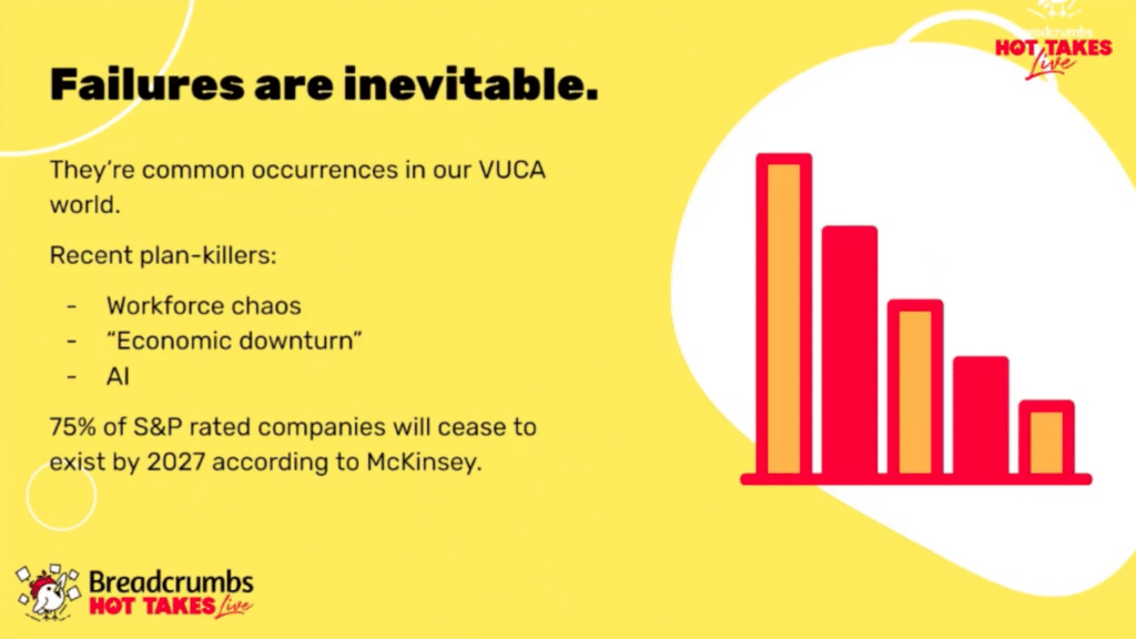 Every Company Should Fail At Marketing With Karl Wierzbicki