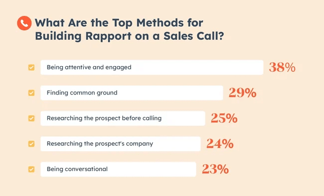 Active Listening In Sales: Building Rapport Graph
